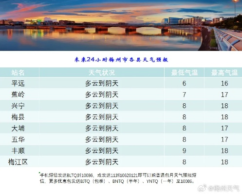 15天天气预报,看得远才能走得稳 15天天气预报,看得远才能走得稳