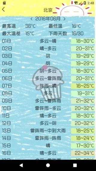 回溯风雨,如何查询过去的天气记录,让历史气候为你所用 回溯风雨,如何查询过去的天气记录,让历史气候为你所用