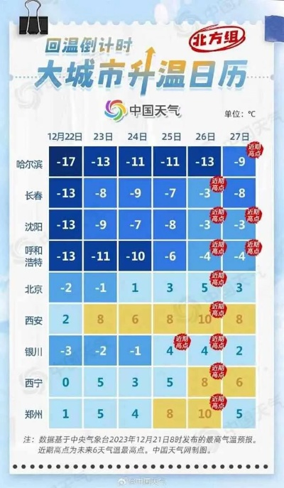 沈阳市天气预报15天,从晴空万里到雨雪纷飞,沈阳人的天气过山车准备好了吗? 沈阳市天气预报15天,从晴空万里到雨雪纷飞,沈阳人的天气过山车准备好了吗?