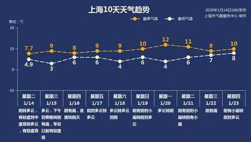 澳门天气预报15天,出行规划与气候指南 澳门天气预报15天,出行规划与气候指南