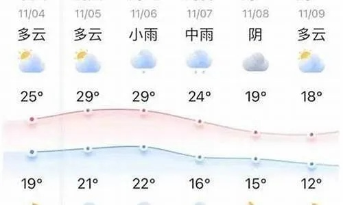 隆尧天气预报，明日晴转多云，气温回升宜出行