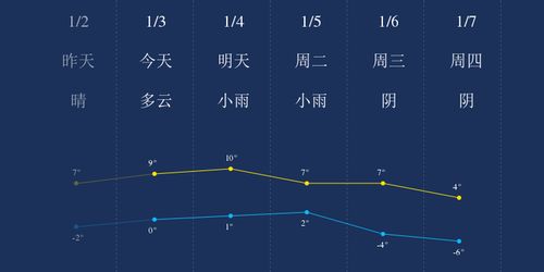 湖州天气预报40天,长周期预测的实用价值与科学解读 湖州天气预报40天,长周期预测的实用价值与科学解读