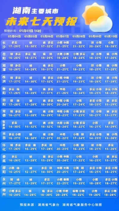 攸县天气预报，读懂天空的密语，守护生活的温度