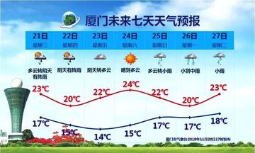 厦门天气15天预报，海风与晴雨交织的鹭岛变奏曲