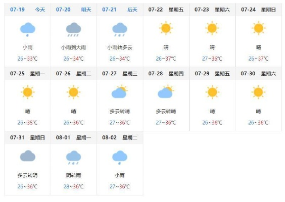 清远天气预报15天查询,未雨绸缪,从容规划每一天 清远天气预报15天查询,未雨绸缪,从容规划每一天