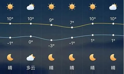 鞍山天气预报一周，从晴暖到降温，市民需注意天气变化