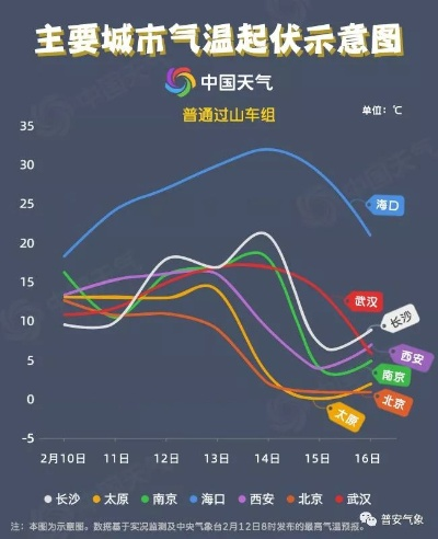 明天气温预报最新消息，全国多地迎来过山车式降温，出行需注意添衣保暖