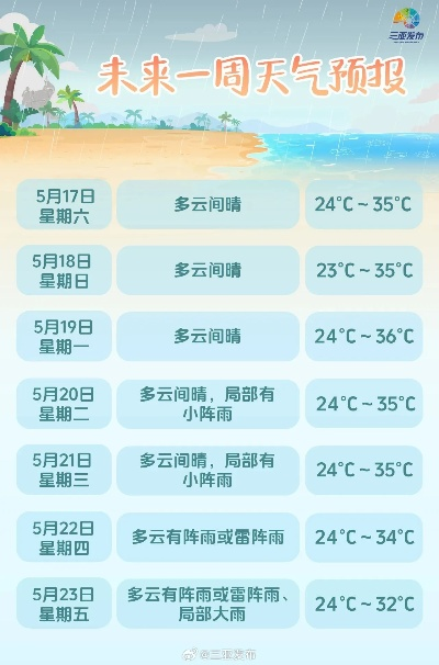 三亚天气周报,晴雨交替,海滨度假需备伞 三亚天气周报,晴雨交替,海滨度假需备伞