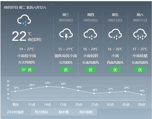 南京一周天气预报查询，冷暖先知，出行无忧
