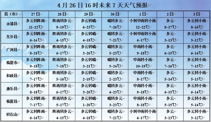 本月天气预报30天，从晴雨表看生活节奏
