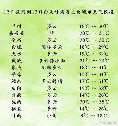 掌握陇原风云，下载甘肃天气预报，为出行与生活加道安心锁