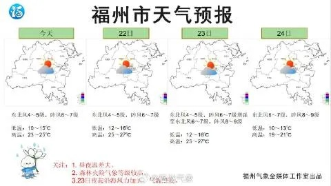 福州未来30天天气趋势，雨季渐收尾，盛夏正临近