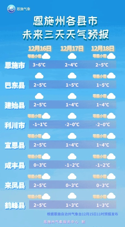 建始天气预报，山城气候的晴雨表与生活指南