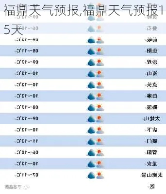 福鼎天气,山海之间的温柔与炽烈 福鼎天气,山海之间的温柔与炽烈