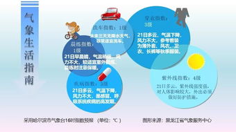 根河天气预报，寒极之地的温度密码与生活指南