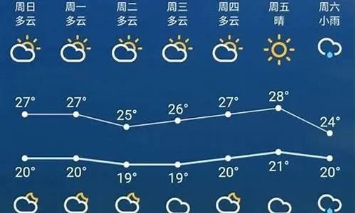 淮安天气预报，一场与天气的温柔博弈