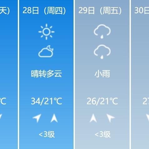 扬州天气预报15天查询，出行前必看的中长期天气趋势解读