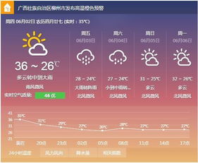太原市天气预报,探秘龙城的天穹密语 太原市天气预报,探秘龙城的天穹密语