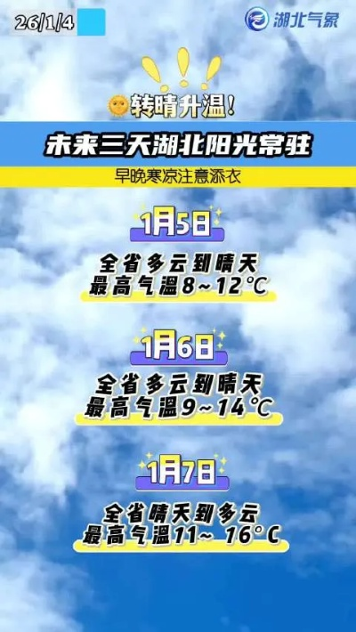 湖北未来一周天气展望,晴雨相间,气温先升后降需防寒 湖北未来一周天气展望,晴雨相间,气温先升后降需防寒