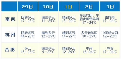 无棣天气预报，守护生活的四季晴雨表