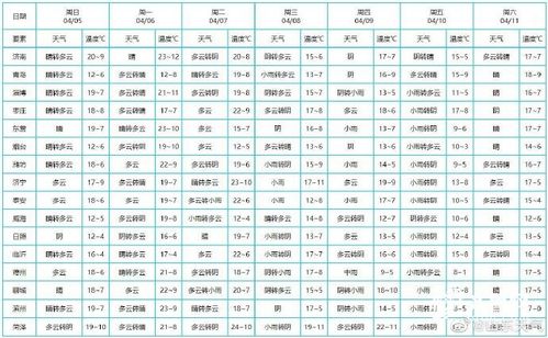 山东海洋天气预报，守护碧海安澜的海上晴雨表