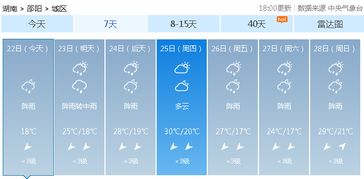 湖南株洲天气预报，今日小雨转阴，气温微降，市民出行需备伞