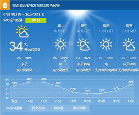 上海三十天天气预报，从数据看城市气候变迁与生活指南