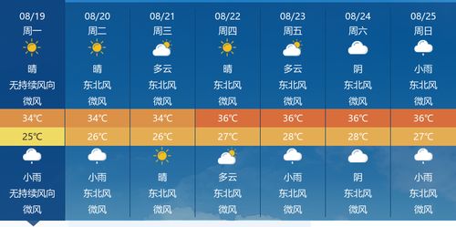 荆门天气预报15天,春日晴雨交替,出行早做安排 荆门天气预报15天,春日晴雨交替,出行早做安排