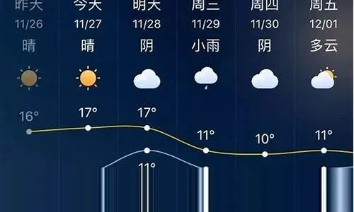 大悟天气预报，山里人家的晴雨表