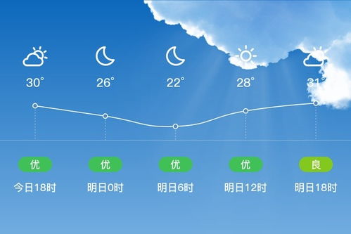 镇平天气预报,在小城里读懂天空的呼吸 镇平天气预报,在小城里读懂天空的呼吸
