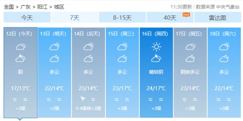 广东天气预报15天准确一览表，科学解读与实用指南