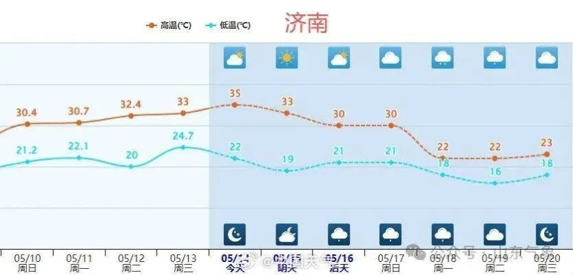 山东省最新天气预报，冷空气来袭，多地气温将骤降10℃以上