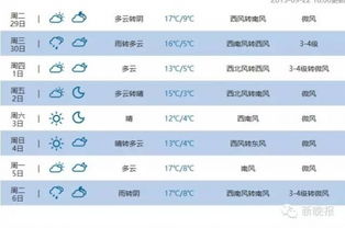 上海十五天气预报15天查询，掌握未来两周天气变化，出行规划更从容