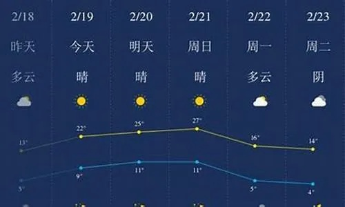 杭州萧山天气预报，春日多变，出行需留意