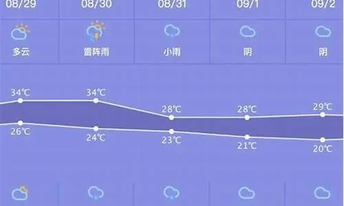 南通一周天气,春日晴雨交替,气温稳步回升 南通一周天气,春日晴雨交替,气温稳步回升