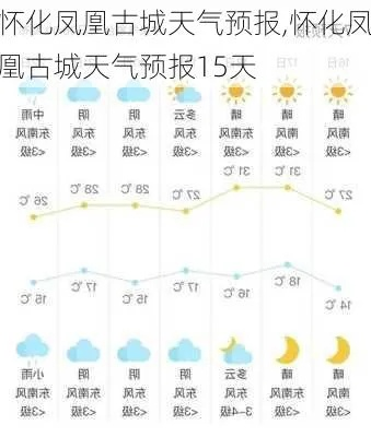 怀化天气预报15天,从阴晴冷暖中读懂山城的气候密码 怀化天气预报15天,从阴晴冷暖中读懂山城的气候密码
