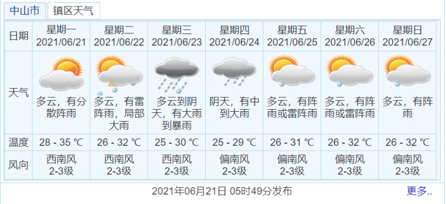 惠州天气预报，一日之内，山海之间的气象万千
