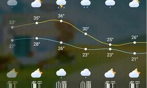 泰州姜堰天气预报，春日暖阳与阵雨交替，出行需备伞