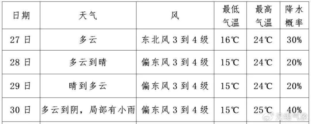 郑州天气30天查询，掌握未来一月晴雨，从容应对生活变化