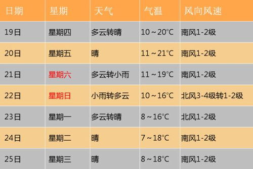 保定一周天气预报查询,冷暖变化早知道,出行安排更从容 保定一周天气预报查询,冷暖变化早知道,出行安排更从容