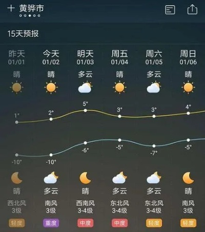 禹州天气预报,四季更迭中的生活指南 禹州天气预报,四季更迭中的生活指南