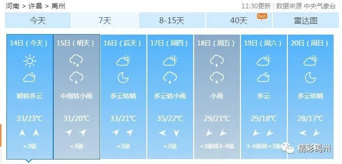 禹州天气预报,四季更迭中的生活指南 禹州天气预报,四季更迭中的生活指南