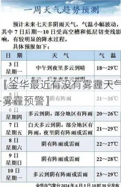 金华的天气