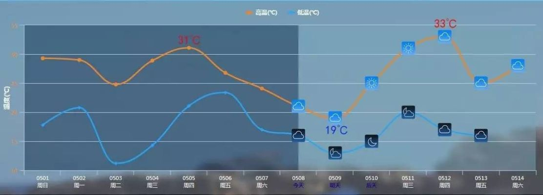 2021最新款最准确的天气预报,科技如何重塑我们对天空的认知 2021最新款最准确的天气预报,科技如何重塑我们对天空的认知