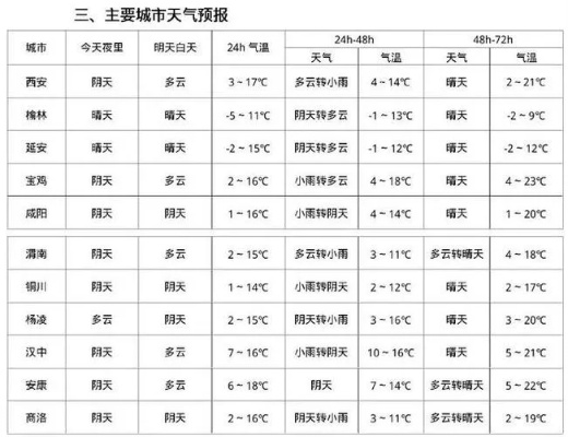 天气预报几点下雨，一场关于精准与失控的细密对话