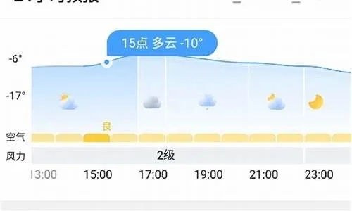 墨迹天气泰山区15天，一场与命运对弈的天气预报