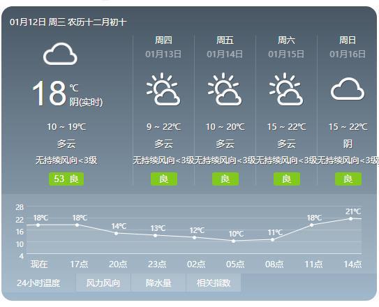 揭阳天气预报15天，从容规划，从容生活