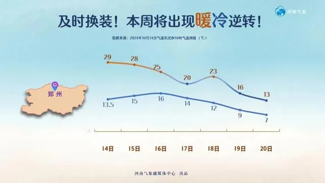 河南省最新天气预报，本周冷暖交替频繁，周末迎明显降温降雨