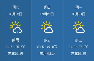 阳朔天气预报15天,出行前必看的实用指南 阳朔天气预报15天,出行前必看的实用指南