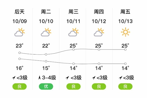临湘天气预报15天，季节流转中的生活指南